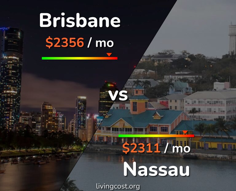 Cost of living in Brisbane vs Nassau infographic