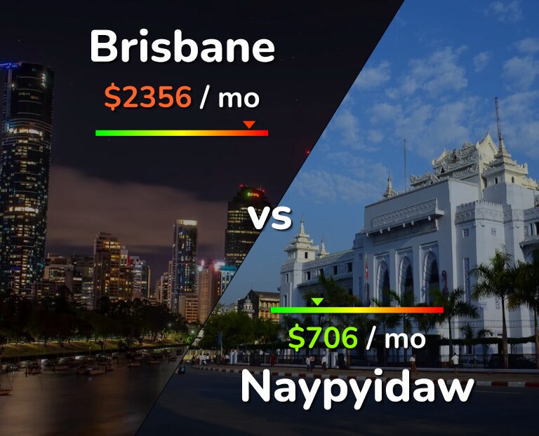 Cost of living in Brisbane vs Naypyidaw infographic