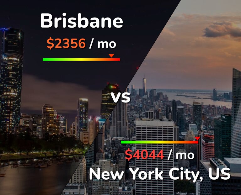 Cost of living in Brisbane vs New York City infographic