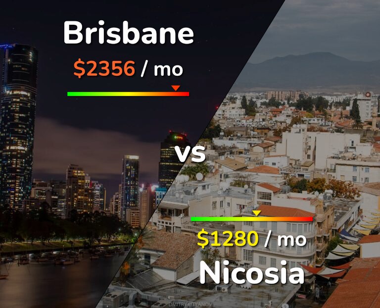 Cost of living in Brisbane vs Nicosia infographic
