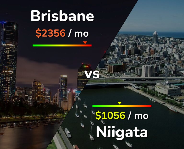 Cost of living in Brisbane vs Niigata infographic