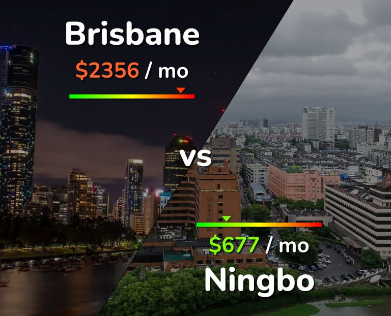 Cost of living in Brisbane vs Ningbo infographic