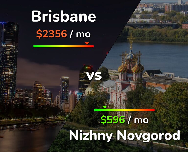 Cost of living in Brisbane vs Nizhny Novgorod infographic