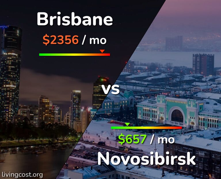 Cost of living in Brisbane vs Novosibirsk infographic
