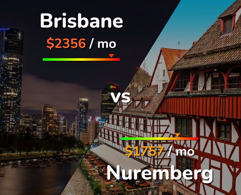 Cost of living in Brisbane vs Nuremberg infographic