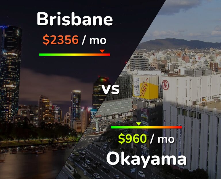 Cost of living in Brisbane vs Okayama infographic