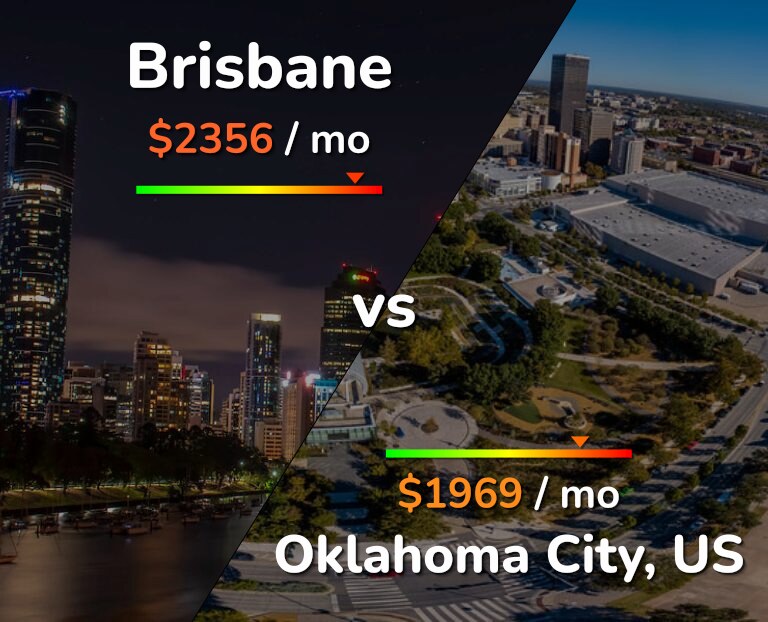 Cost of living in Brisbane vs Oklahoma City infographic