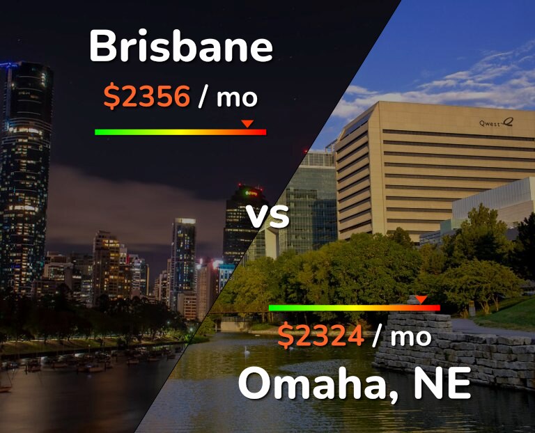 Cost of living in Brisbane vs Omaha infographic