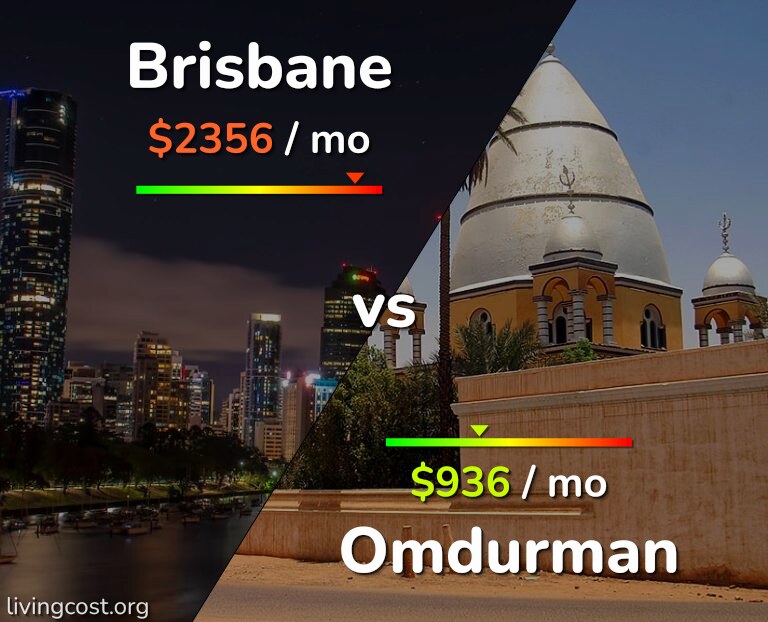 Cost of living in Brisbane vs Omdurman infographic