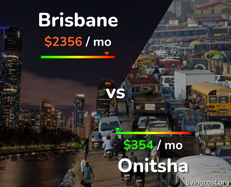 Cost of living in Brisbane vs Onitsha infographic