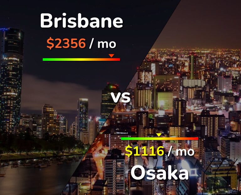 Cost of living in Brisbane vs Osaka infographic