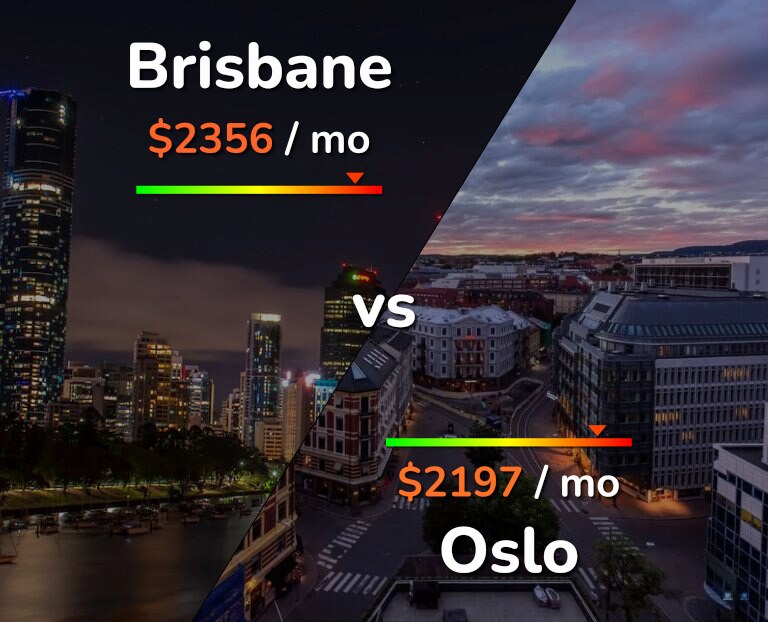 Cost of living in Brisbane vs Oslo infographic