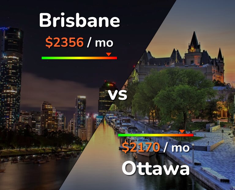 Cost of living in Brisbane vs Ottawa infographic