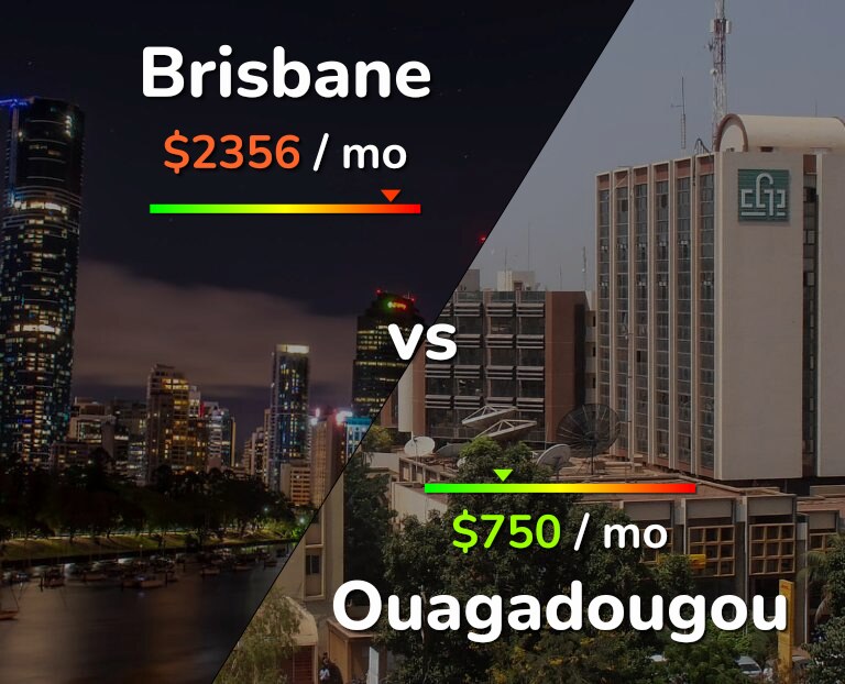 Cost of living in Brisbane vs Ouagadougou infographic