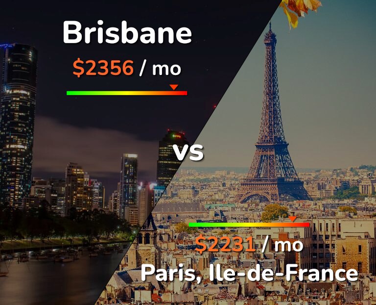 Cost of living in Brisbane vs Paris infographic