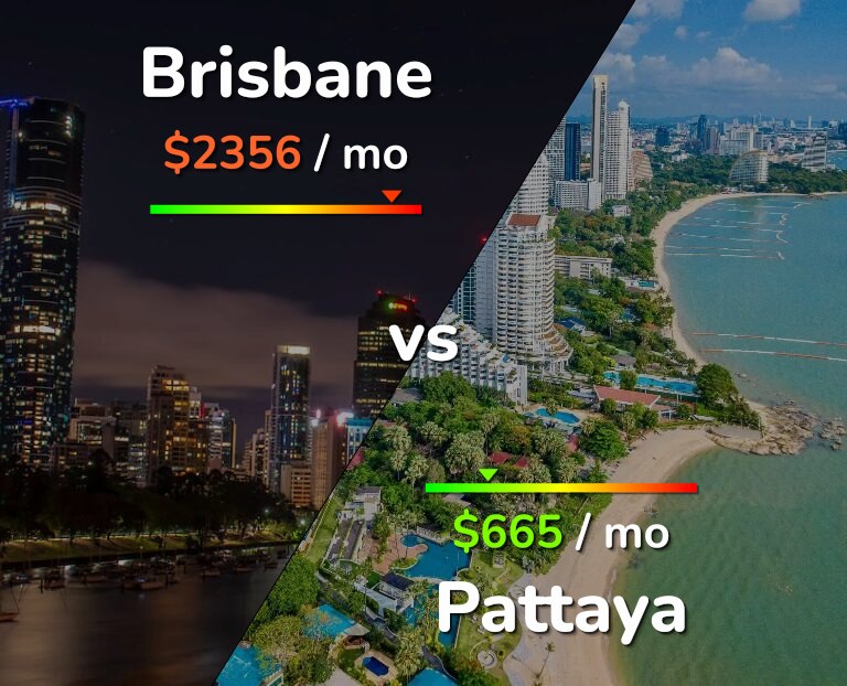 Cost of living in Brisbane vs Pattaya infographic