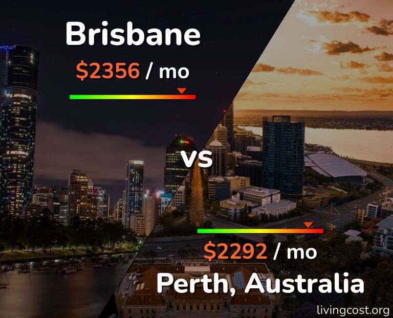 Cost of living in Brisbane vs Perth infographic
