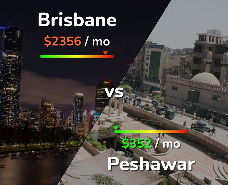 Cost of living in Brisbane vs Peshawar infographic