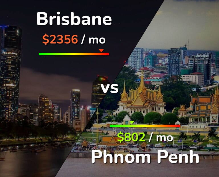 Cost of living in Brisbane vs Phnom Penh infographic