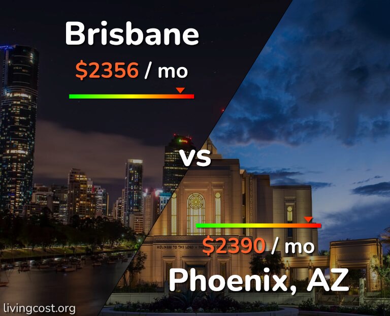 Cost of living in Brisbane vs Phoenix infographic