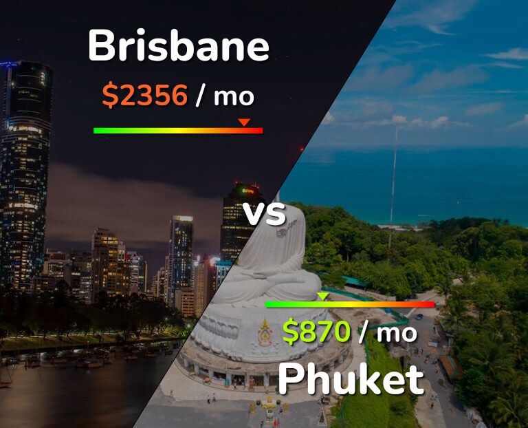 Cost of living in Brisbane vs Phuket infographic