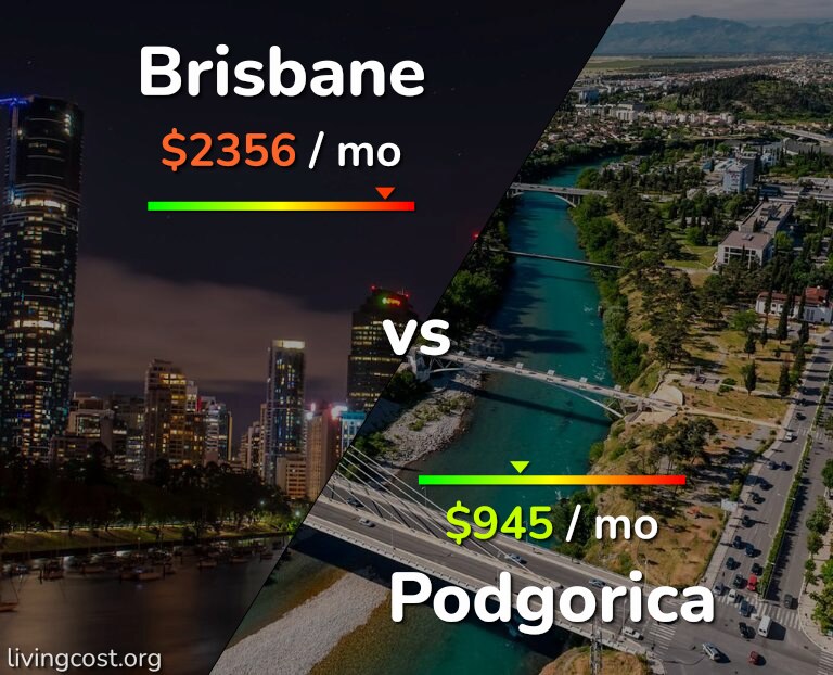 Cost of living in Brisbane vs Podgorica infographic