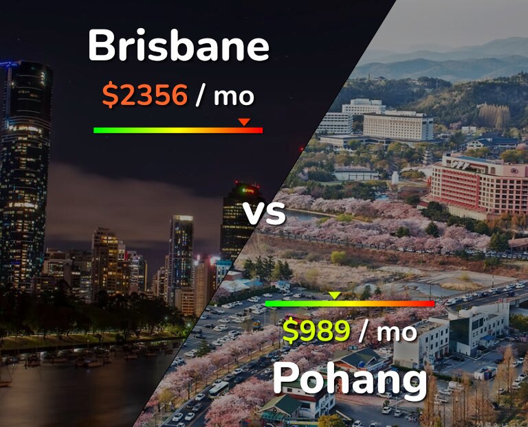 Cost of living in Brisbane vs Pohang infographic