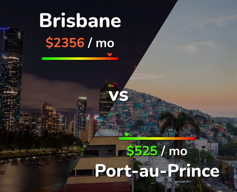 Cost of living in Brisbane vs Port-au-Prince infographic