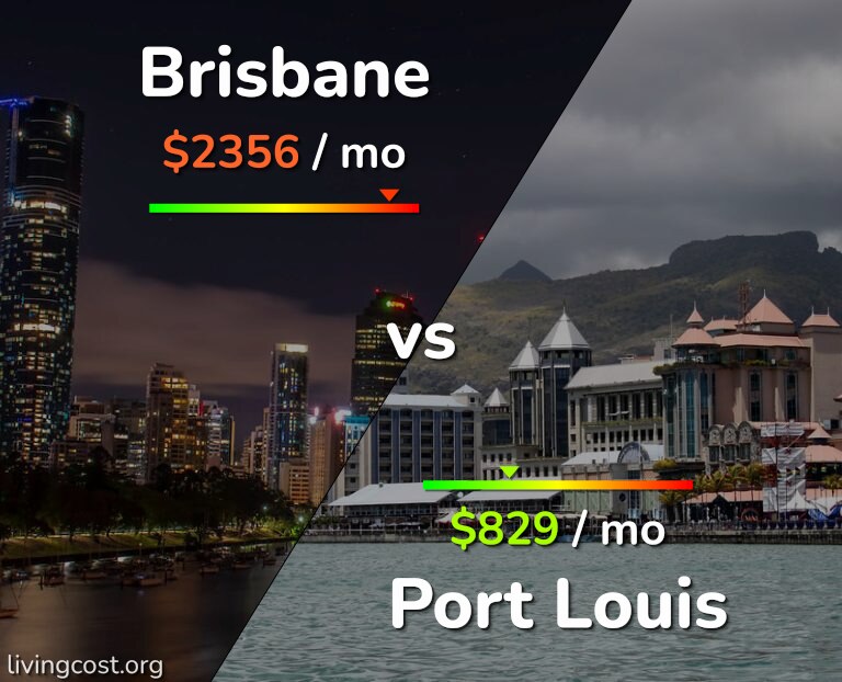 Cost of living in Brisbane vs Port Louis infographic
