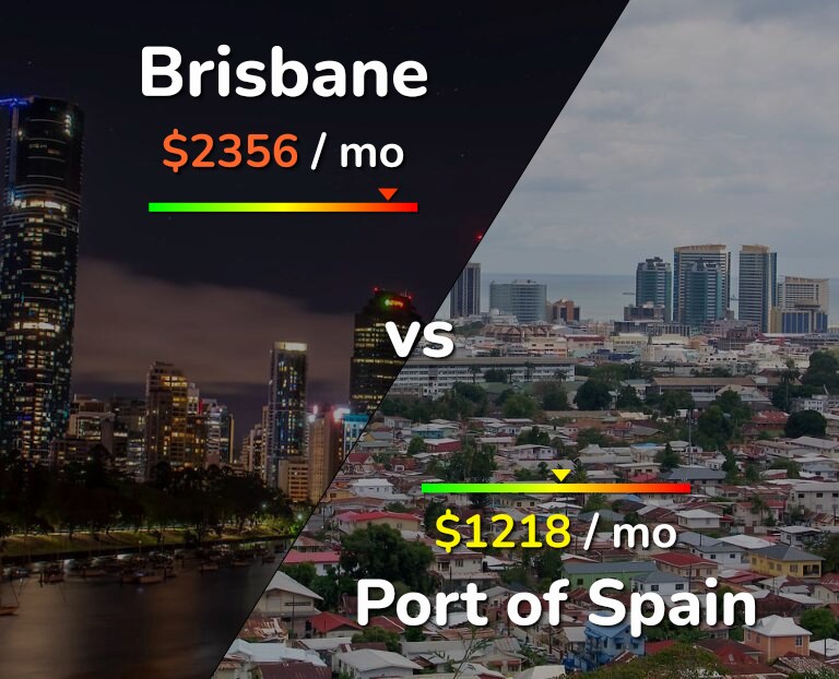 Cost of living in Brisbane vs Port of Spain infographic