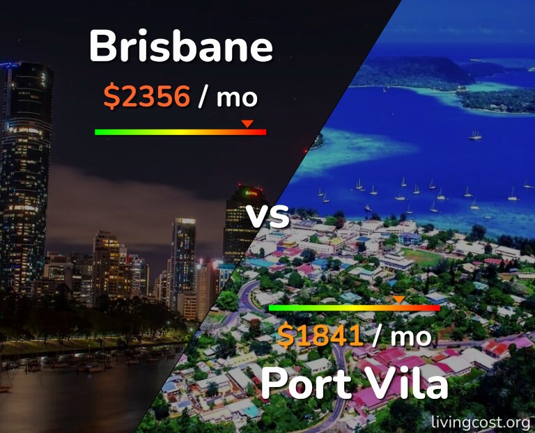 Cost of living in Brisbane vs Port Vila infographic