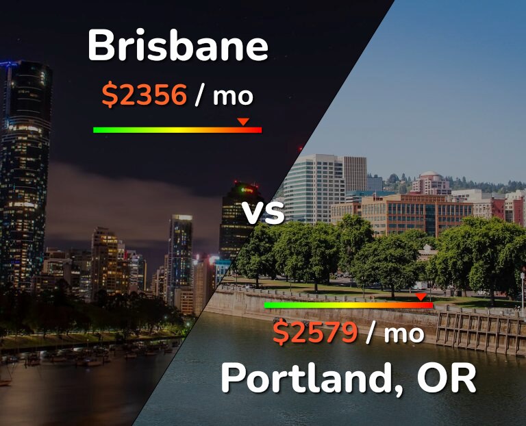 Cost of living in Brisbane vs Portland infographic