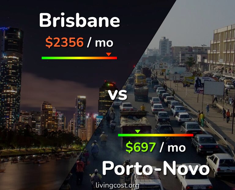 Cost of living in Brisbane vs Porto-Novo infographic