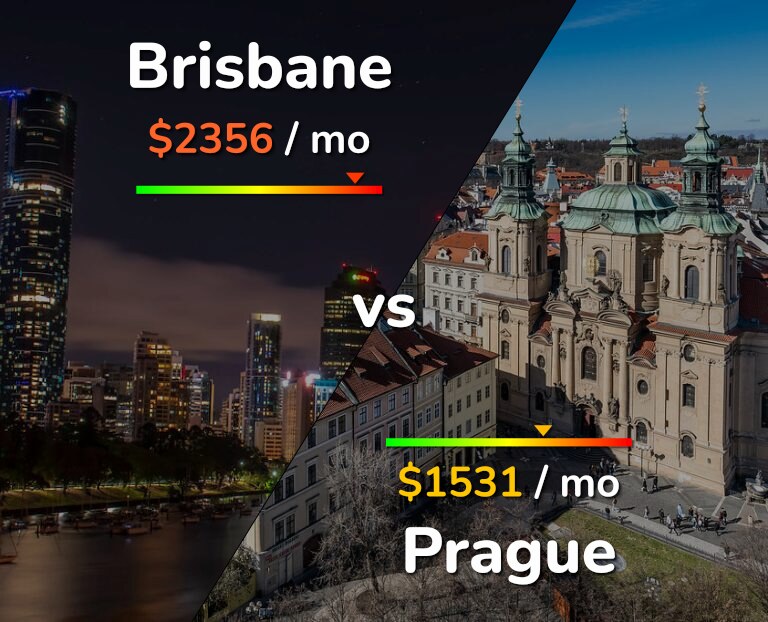 Cost of living in Brisbane vs Prague infographic