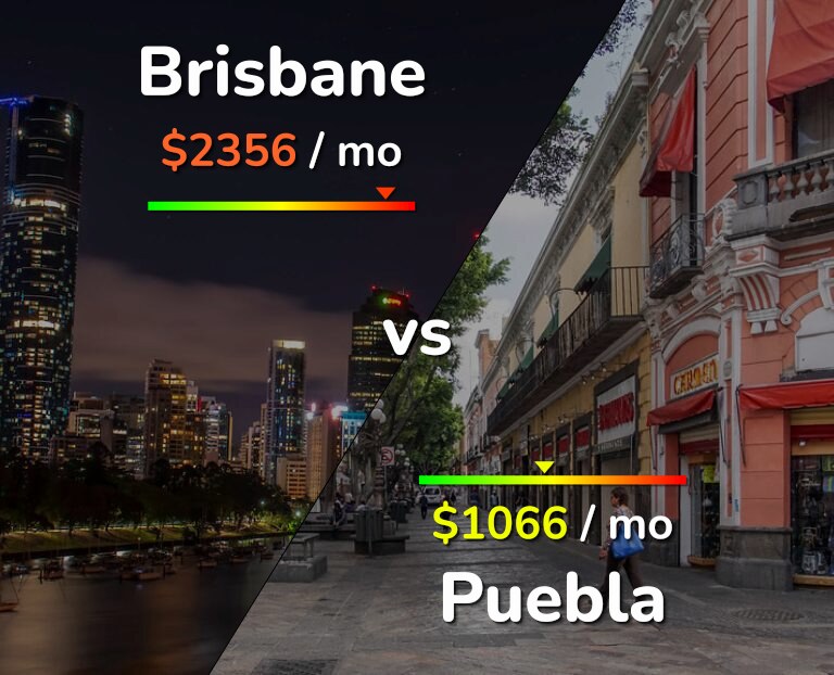 Cost of living in Brisbane vs Puebla infographic