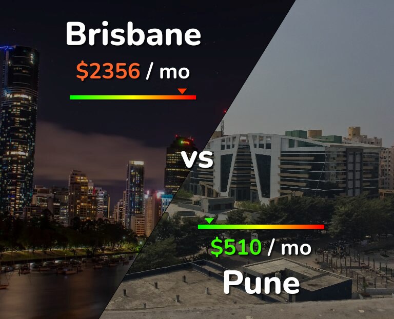 Cost of living in Brisbane vs Pune infographic