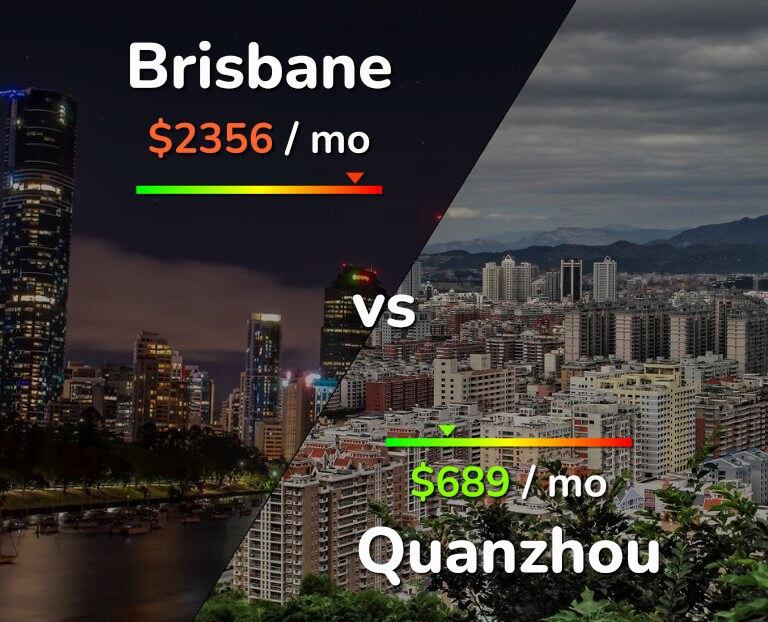 Cost of living in Brisbane vs Quanzhou infographic