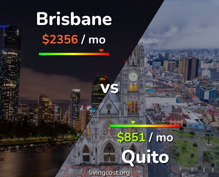 Cost of living in Brisbane vs Quito infographic