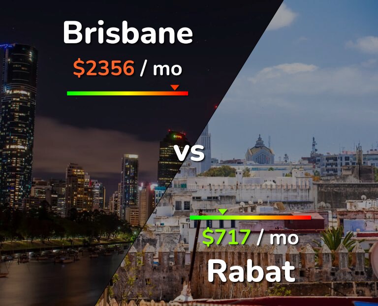 Cost of living in Brisbane vs Rabat infographic