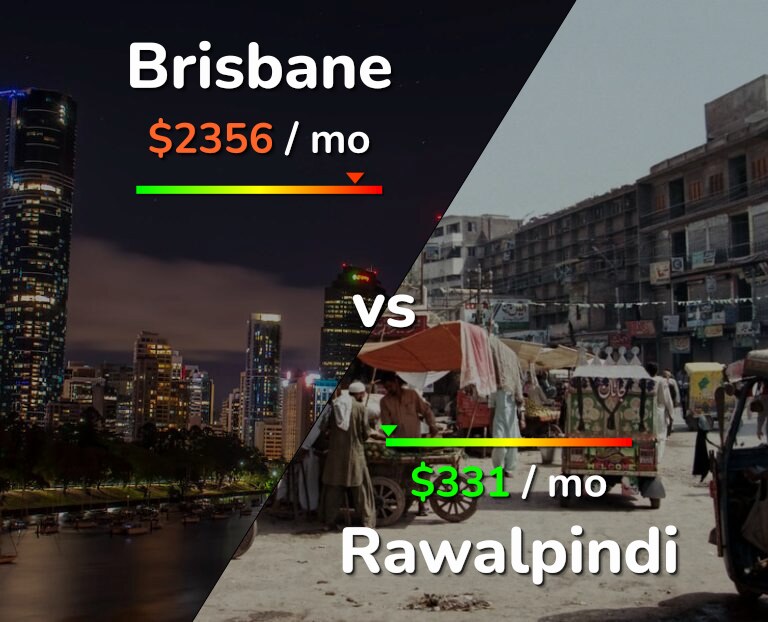 Cost of living in Brisbane vs Rawalpindi infographic