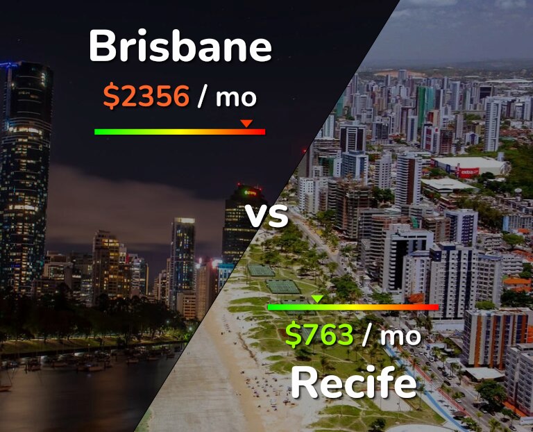 Cost of living in Brisbane vs Recife infographic