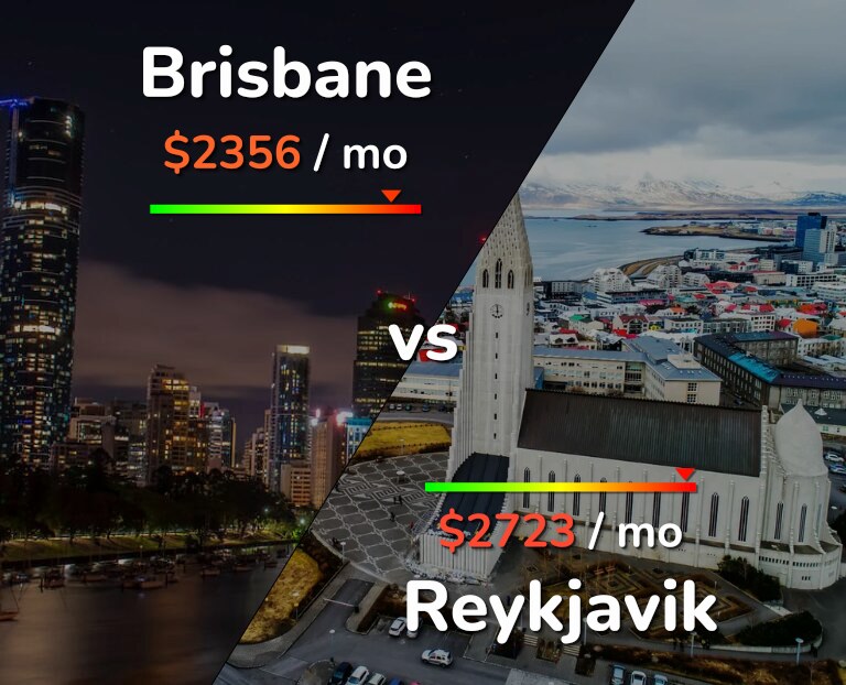 Cost of living in Brisbane vs Reykjavik infographic