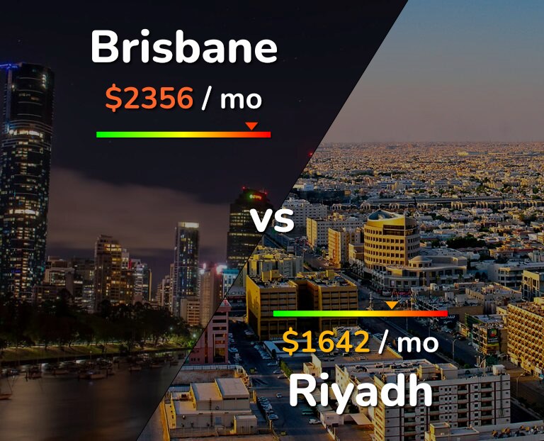 Cost of living in Brisbane vs Riyadh infographic