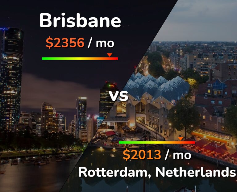 Cost of living in Brisbane vs Rotterdam infographic