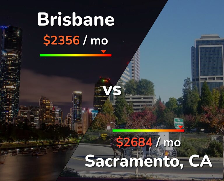 Cost of living in Brisbane vs Sacramento infographic