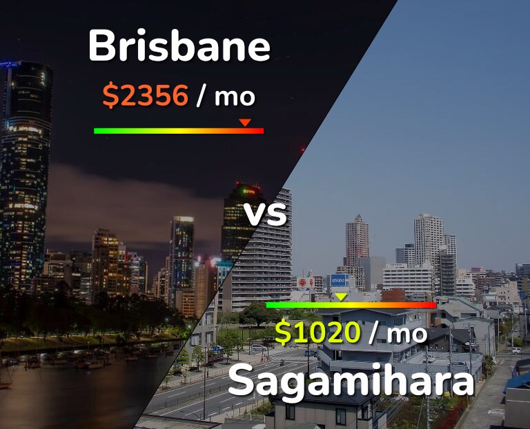 Cost of living in Brisbane vs Sagamihara infographic