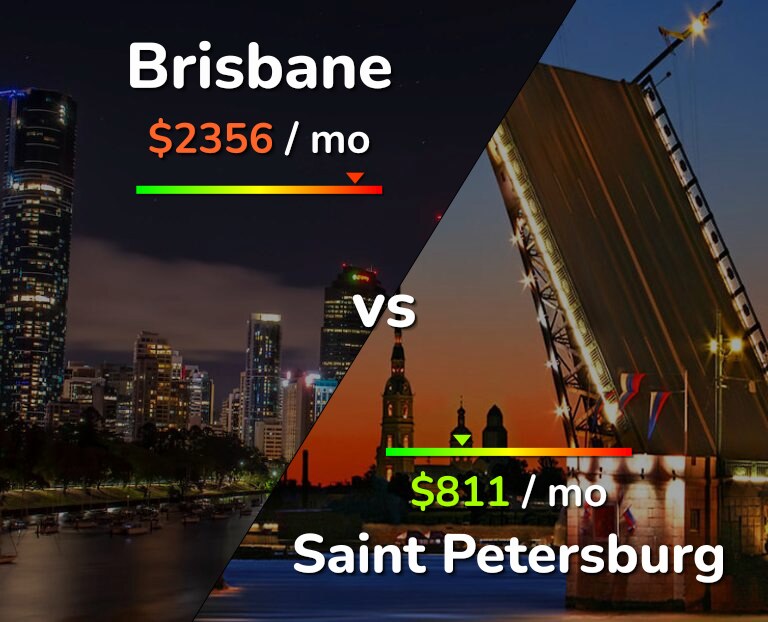 Cost of living in Brisbane vs Saint Petersburg infographic