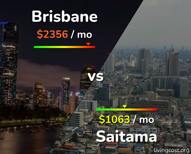 Cost of living in Brisbane vs Saitama infographic