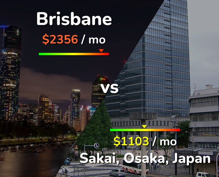 Cost of living in Brisbane vs Sakai infographic