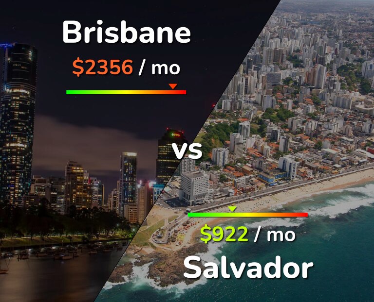 Cost of living in Brisbane vs Salvador infographic